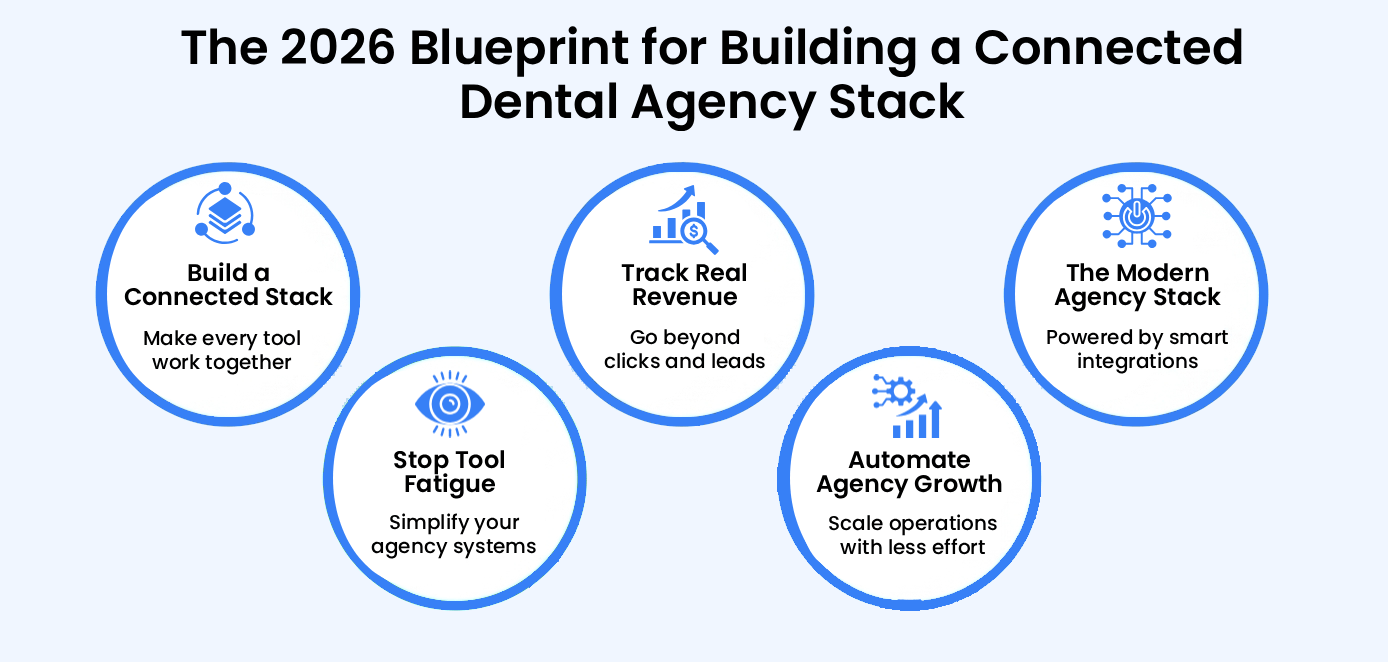 Dental Agency Tech Stack Blueprint