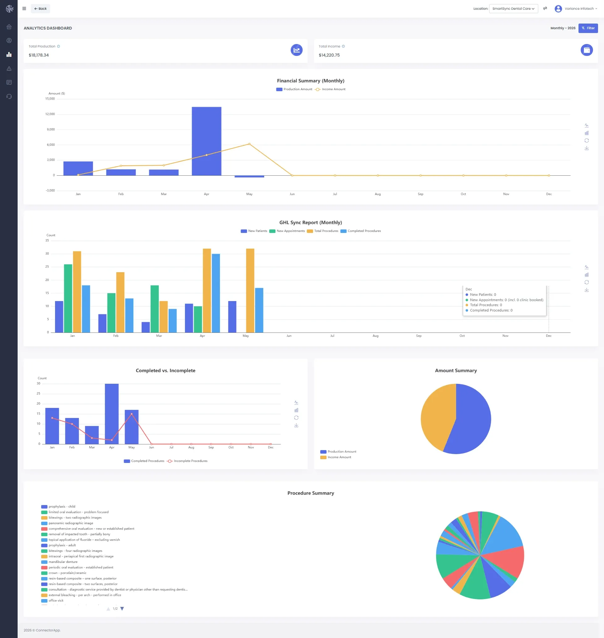 Analytics Dashboard