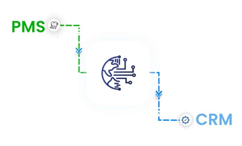 Dentrix and Open Dental to GoHighLevel patient data sync workflow