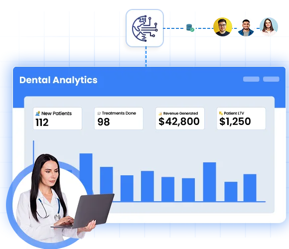 Dentrix and Open Dental to GoHighLevel patient data sync workflow