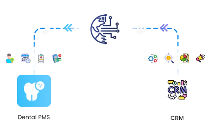 Dentrix and Open Dental to GoHighLevel patient data sync workflow