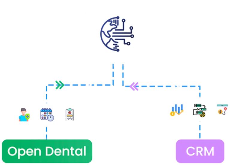 dental-marketing-campaign